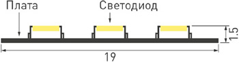 led лента Arlight RT-A252-19mm 24V Day4000 IP20 - конструкция