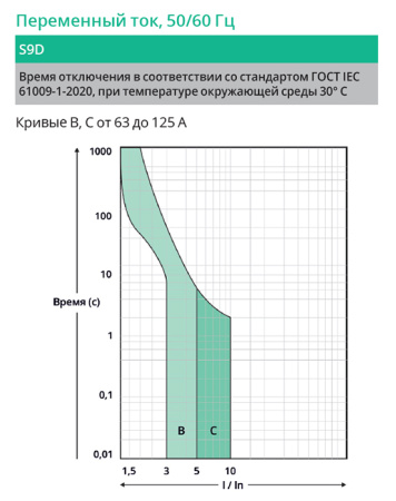Дифавтомат 2Р 25А C тип AC 30мА 6кА 2мод S9D Systeme Electric Systeme9